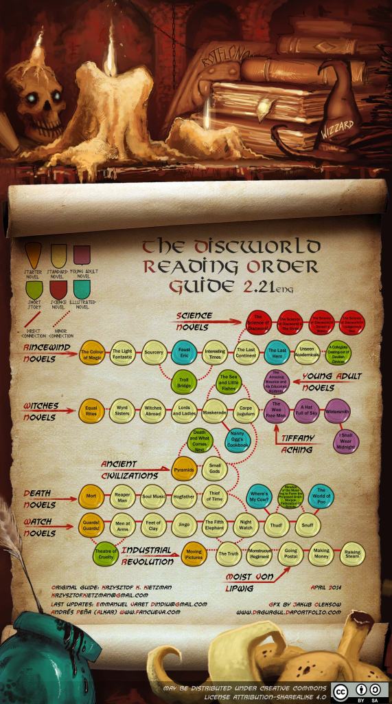 Discworld Reading Order Guide